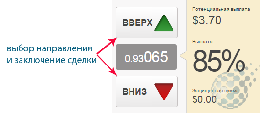 Бинарные опционы - покупаем контракт